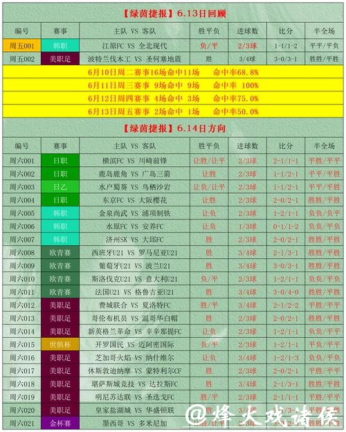 “如何玩转世界杯实时下注提升胜率？”